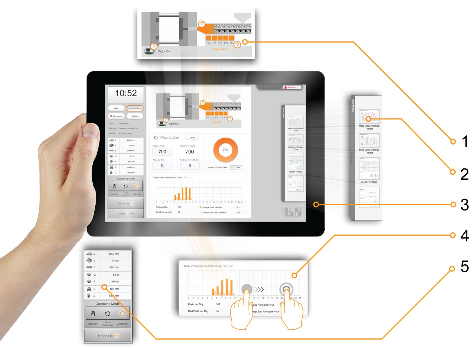 Industrial machine HMI shown on a tablet with operational screens, touch interactions, and highlighted operator-interface features.